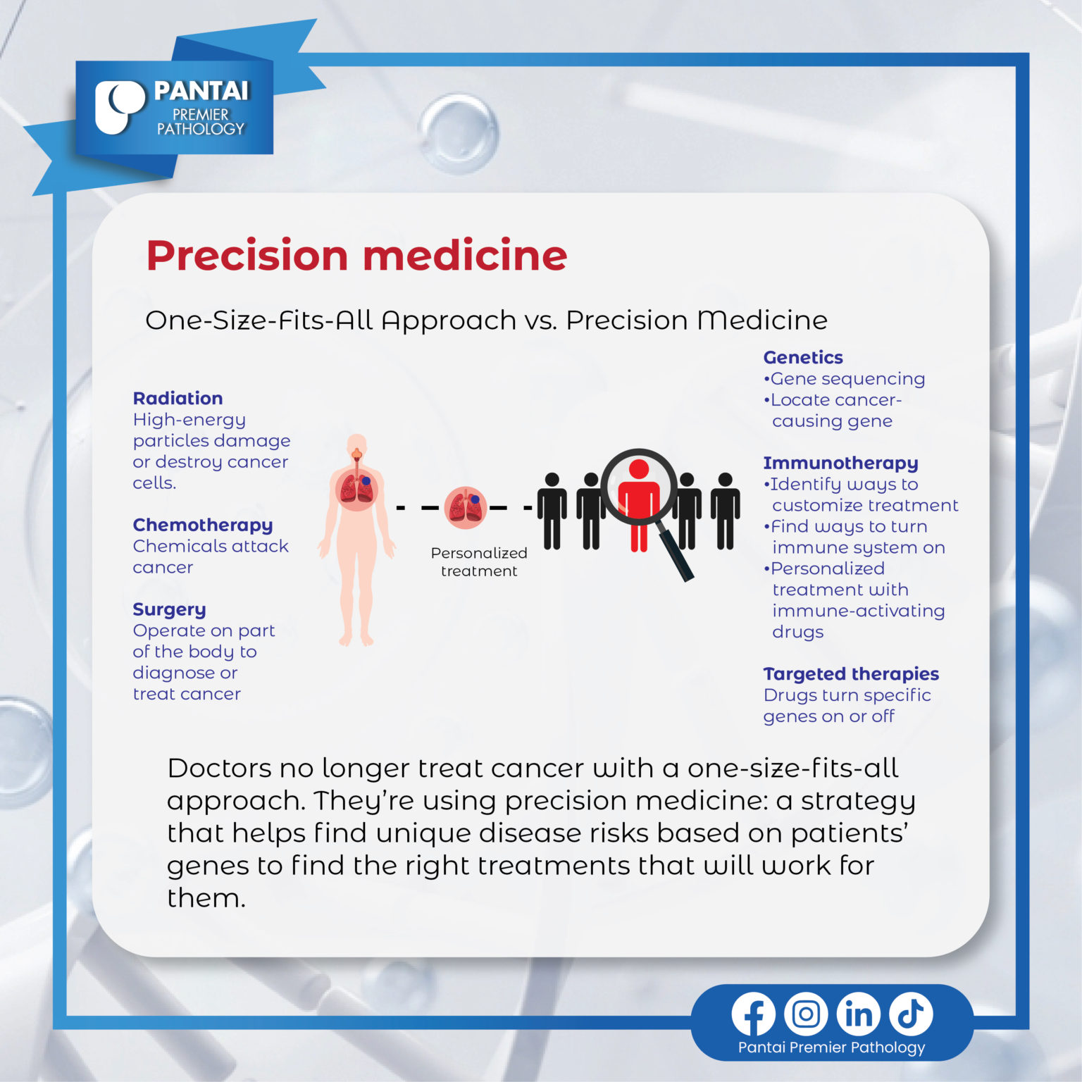 Cancer & Precision Medicine – Premier Integrated Labs