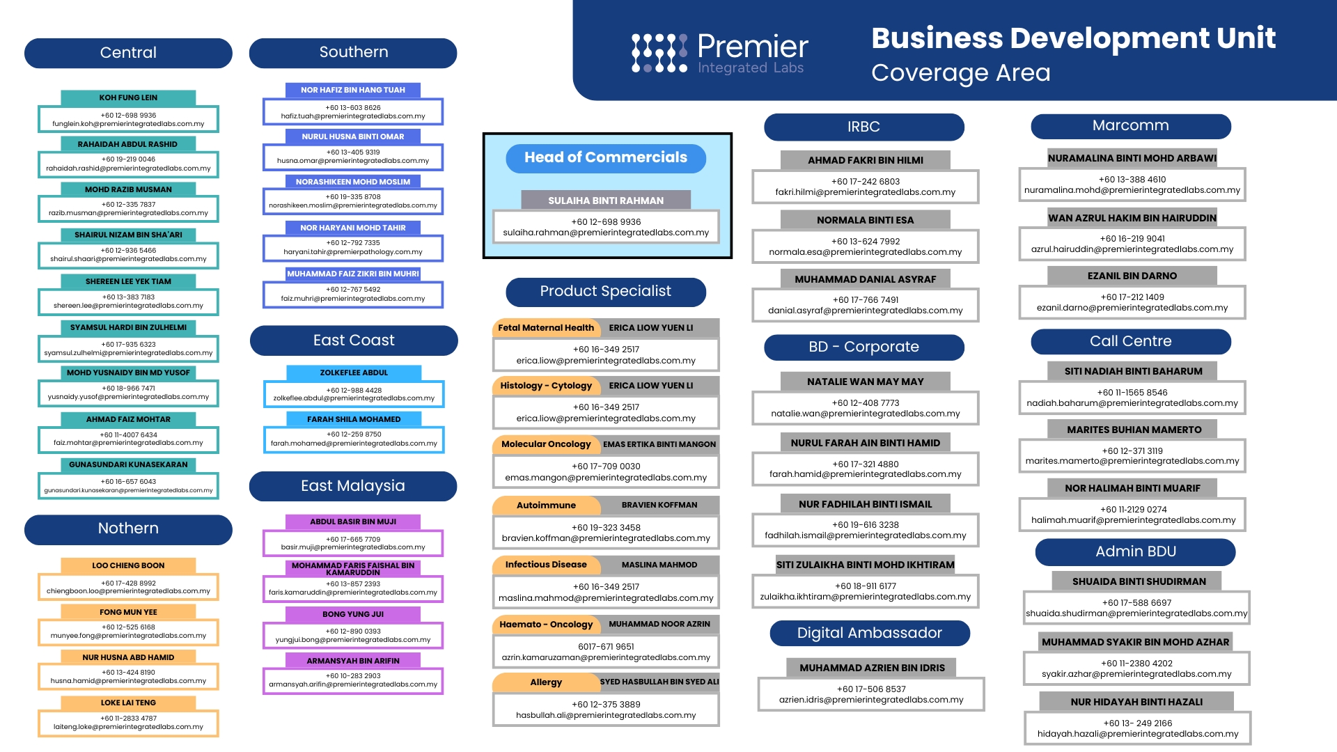 Business Development Unit (BDU) - Overview